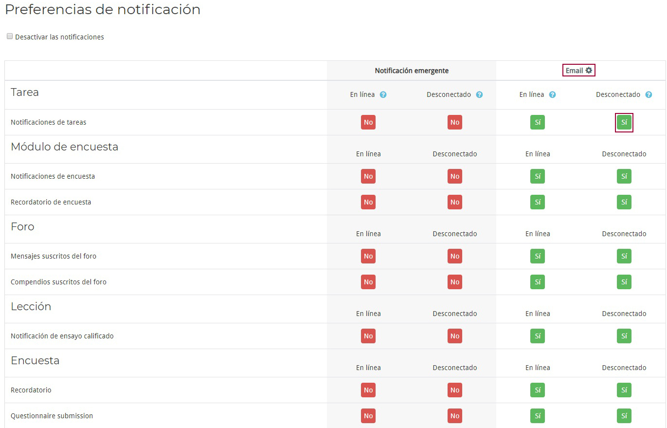 Preferencias de notificación botones